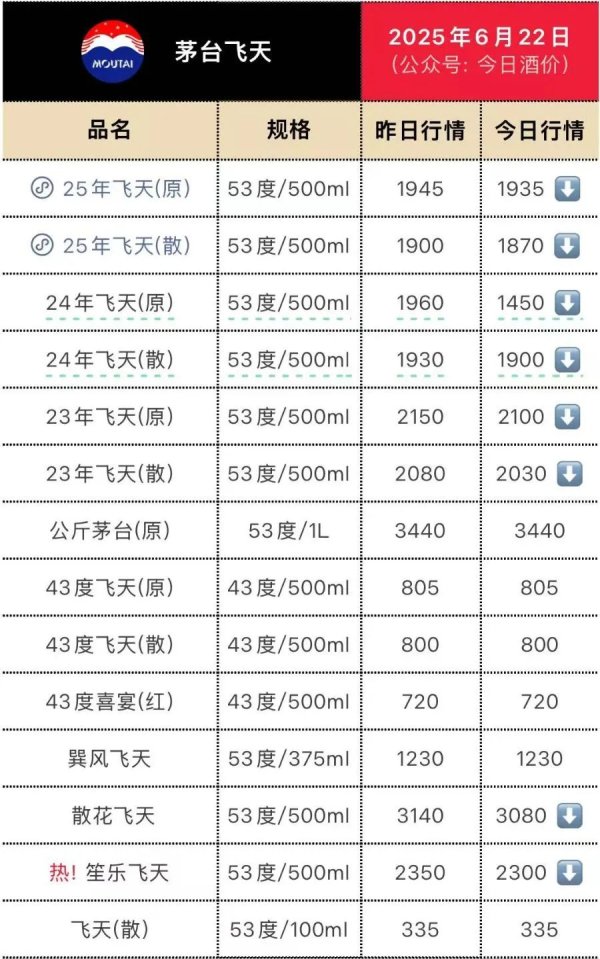 全智股配 茅台价格大面积跳水！五粮液最受伤？