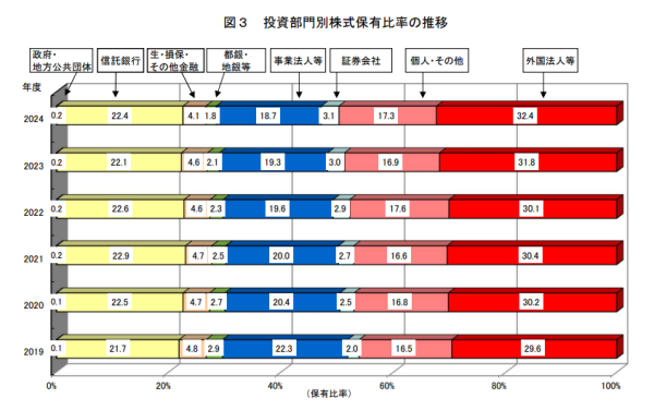 牛操盘 日本散户人数创有记录以来最高