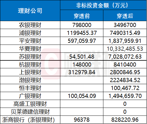 51我也要配资 这一信托新规落地在即 1.82万亿非标理财产品或受震动