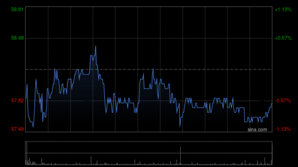 日赢配资 零跑汽车早盘涨近7% 获董事长朱江明及股东傅利泉斥资超2亿港元增持股份