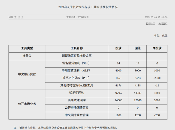威贤配资 多地抢抓重大项目建设“黄金期” 新型政策性金融工具加速落地