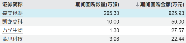 信弘优配 A股股票回购一览：51家公司披露回购进展